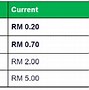 Waktu Grab Beroperasi Terkini